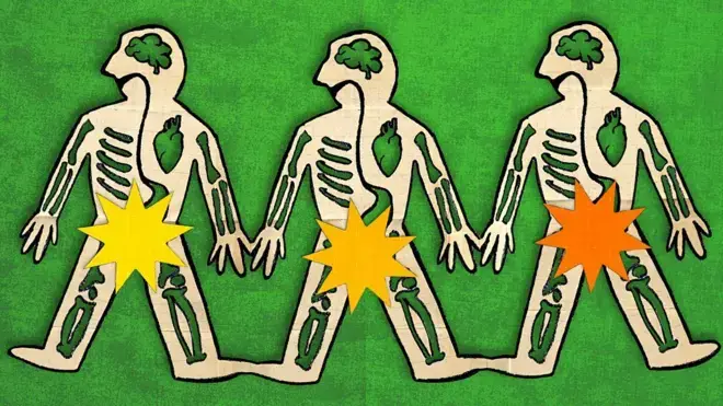BBC:阴茎能给男性健康发出哪些警号